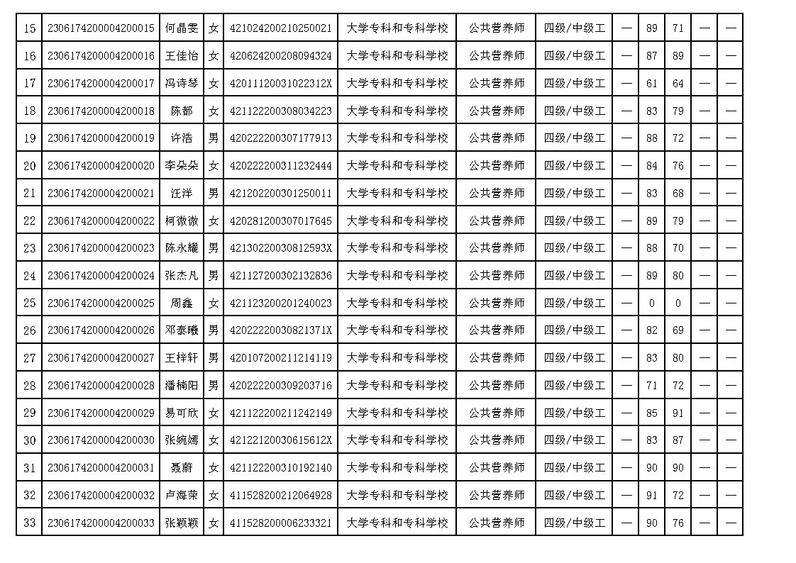 20230525 ʡලЭ4϶ְҵܵȼ϶Աɼ (2)_Page2.jpg