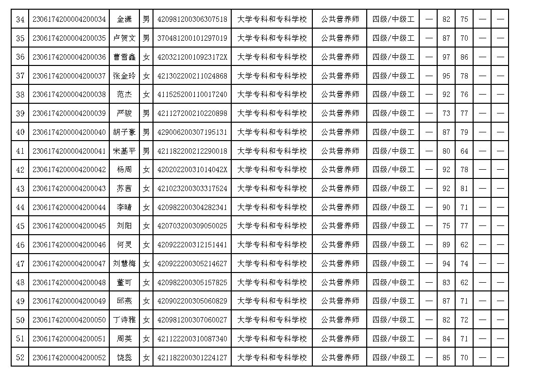 20230525 ʡලЭ4϶ְҵܵȼ϶Աɼ (2)_Page3.jpg