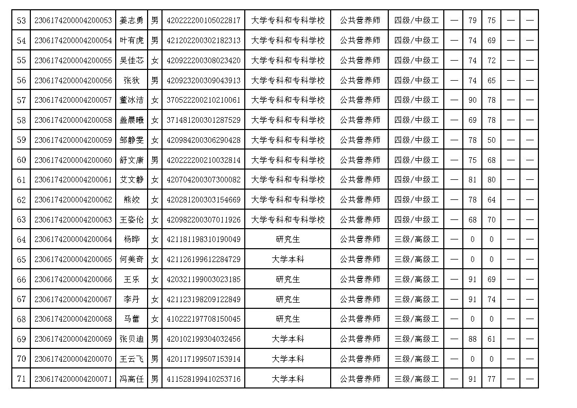 20230525 ʡලЭ4϶ְҵܵȼ϶Աɼ (2)_Page4.jpg