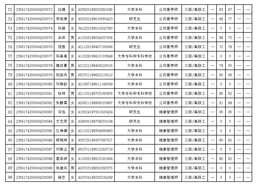 20230525 ʡලЭ4϶ְҵܵȼ϶Աɼ (2)_Page5.jpg