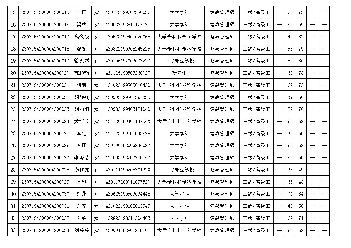 20230626 ʡලЭ5϶ְҵܵȼ϶Աɼ (3)_Page2.jpg