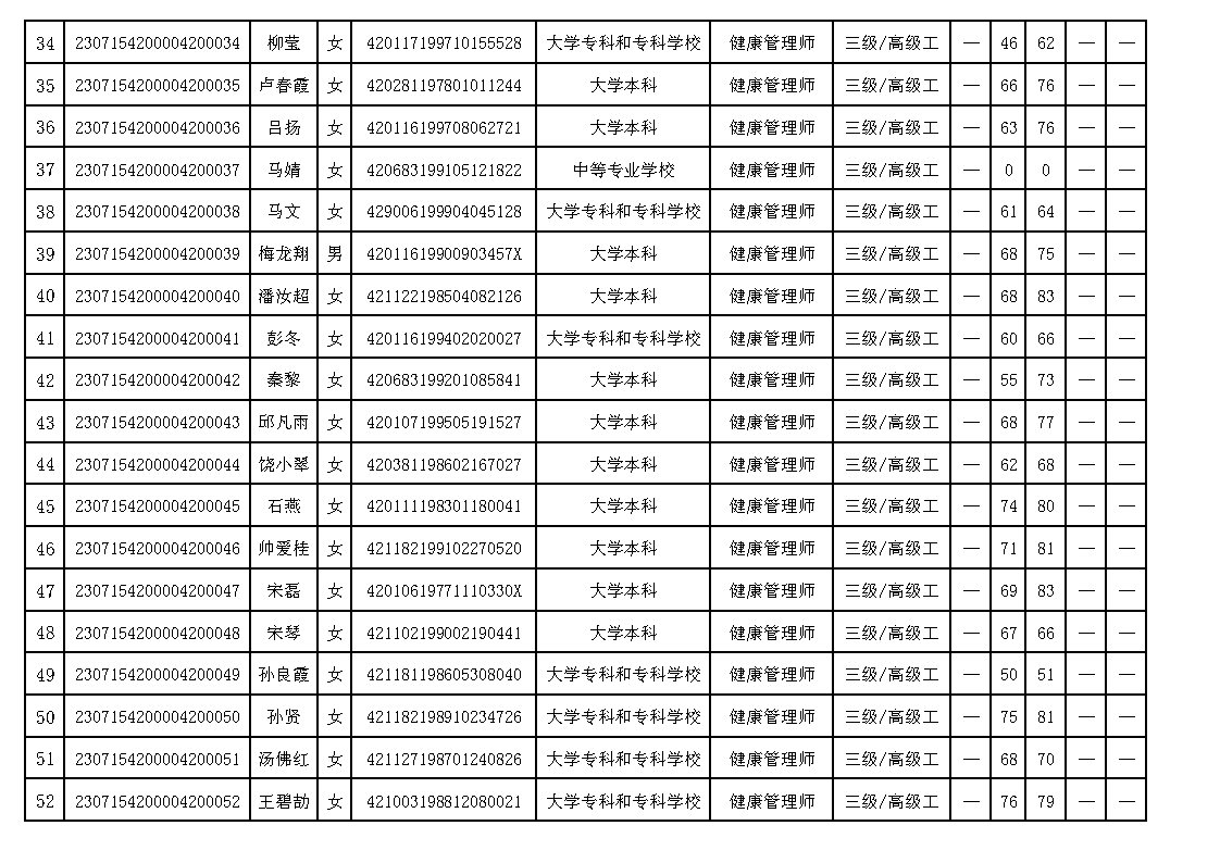 20230626 ʡලЭ5϶ְҵܵȼ϶Աɼ (3)_Page3.jpg