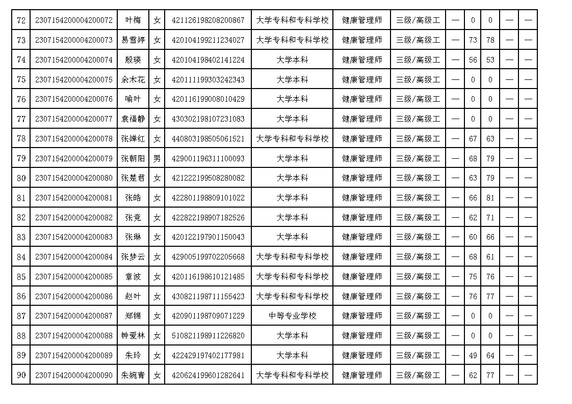 20230626 ʡලЭ5϶ְҵܵȼ϶Աɼ (3)_Page5.jpg