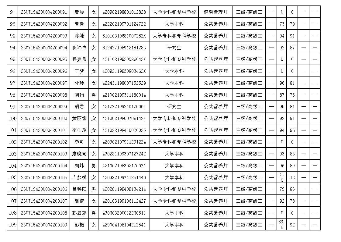 20230626 ʡලЭ5϶ְҵܵȼ϶Աɼ (3)_Page6.jpg