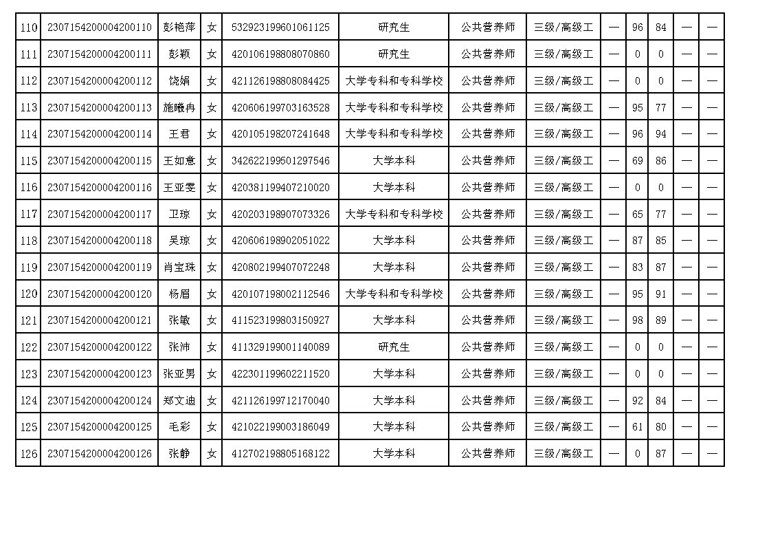 20230626 ʡලЭ5϶ְҵܵȼ϶Աɼ (3)_Page7.jpg